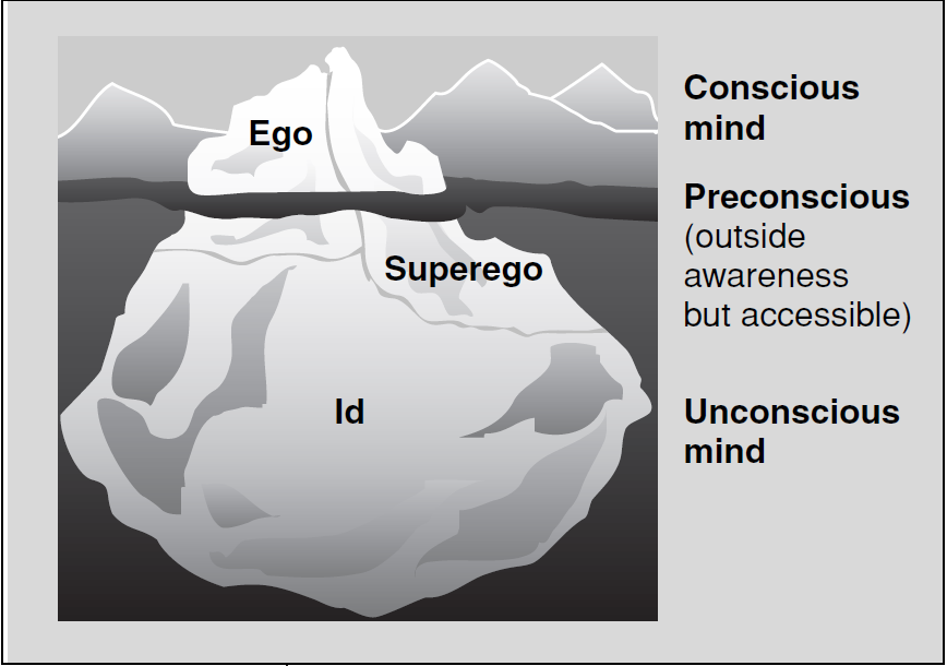 id_ego_superego