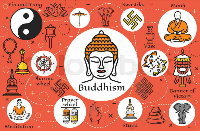 Buddhism