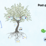 postpositivism #psychology