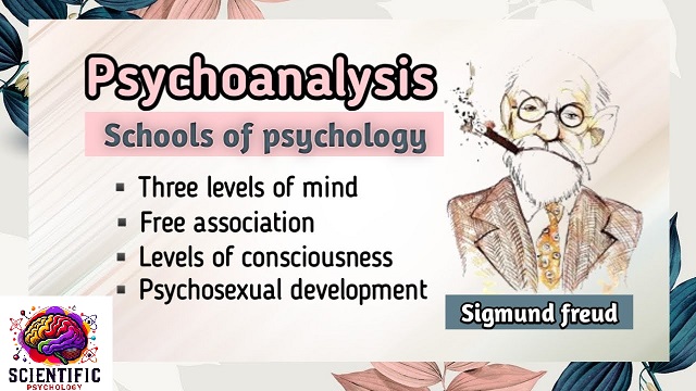 psychoanalysis #psychology #sigmund #frued